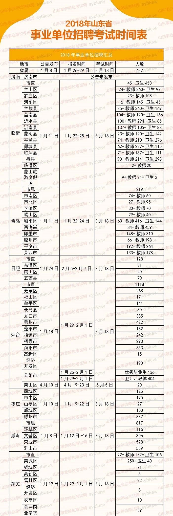 事业编考试的时间安排与备考策略指南