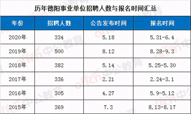 事业单位改革与发展趋势，聚焦最新动态，展望2021年11月新动向