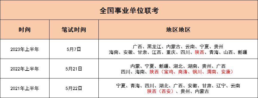 2025年事业单位考试时间预测与备考指南