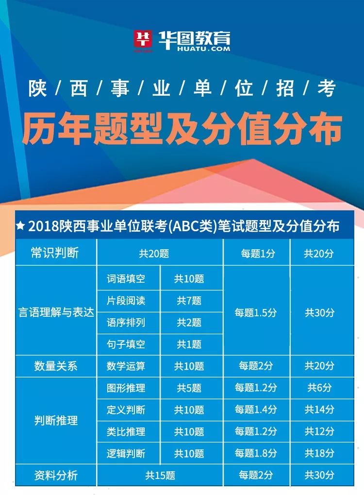 陕西事业单位考试时间及备考注意事项