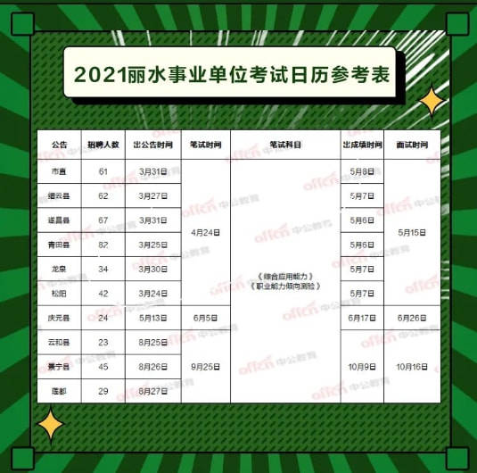 事业单位考试时间2022上半年，备考策略与应对方法详解