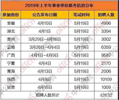 全国各省事业单位考试时间汇总与备考指南攻略