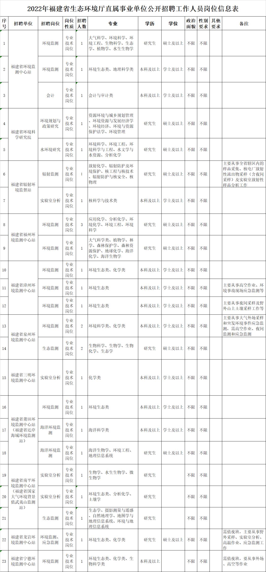 福建省事业单位招聘考试时间及解析概览