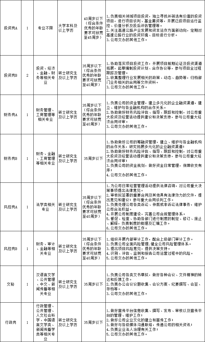 福建省事业单位公开招聘考试公告发布