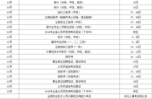 四川省事业单位考试时间及相关信息详解