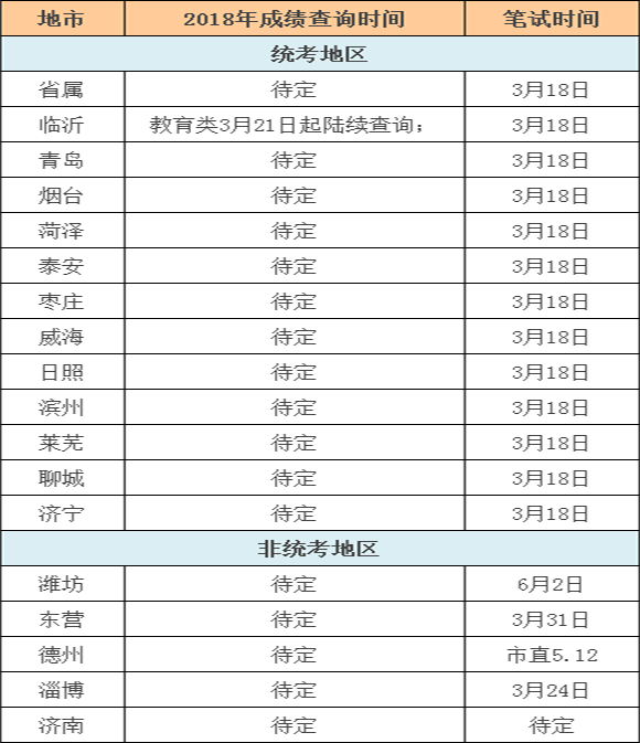 菏泽事业单位成绩查询，便捷通道及实用技巧指南