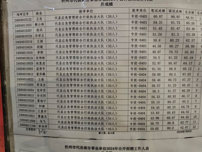 事业单位考试，如何查询2024年9月成绩发布信息