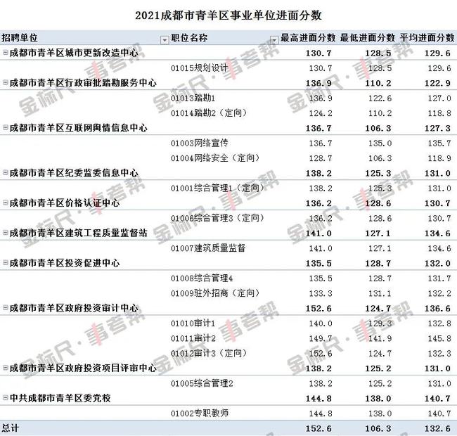 成都事业单位考试成绩查询详解及指导手册