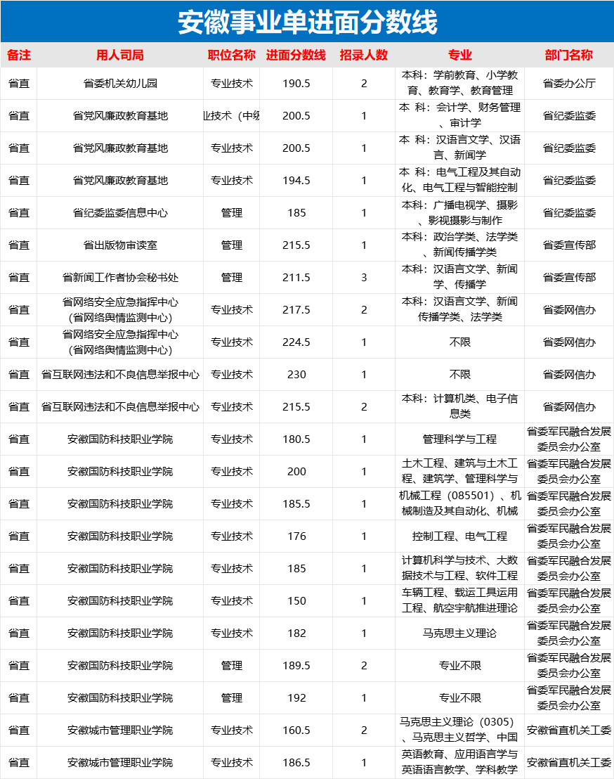 遗失那温柔 第21页