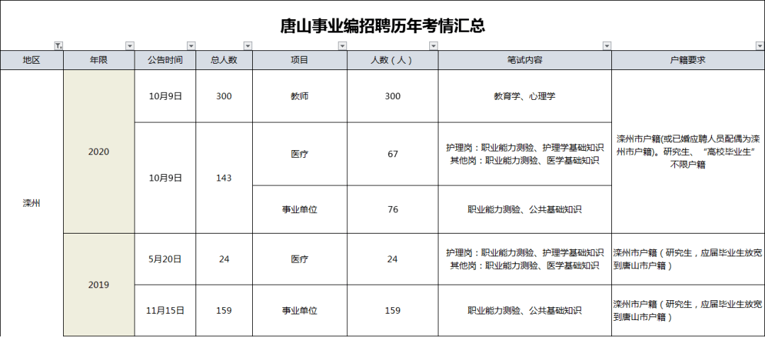 商务礼品 第252页