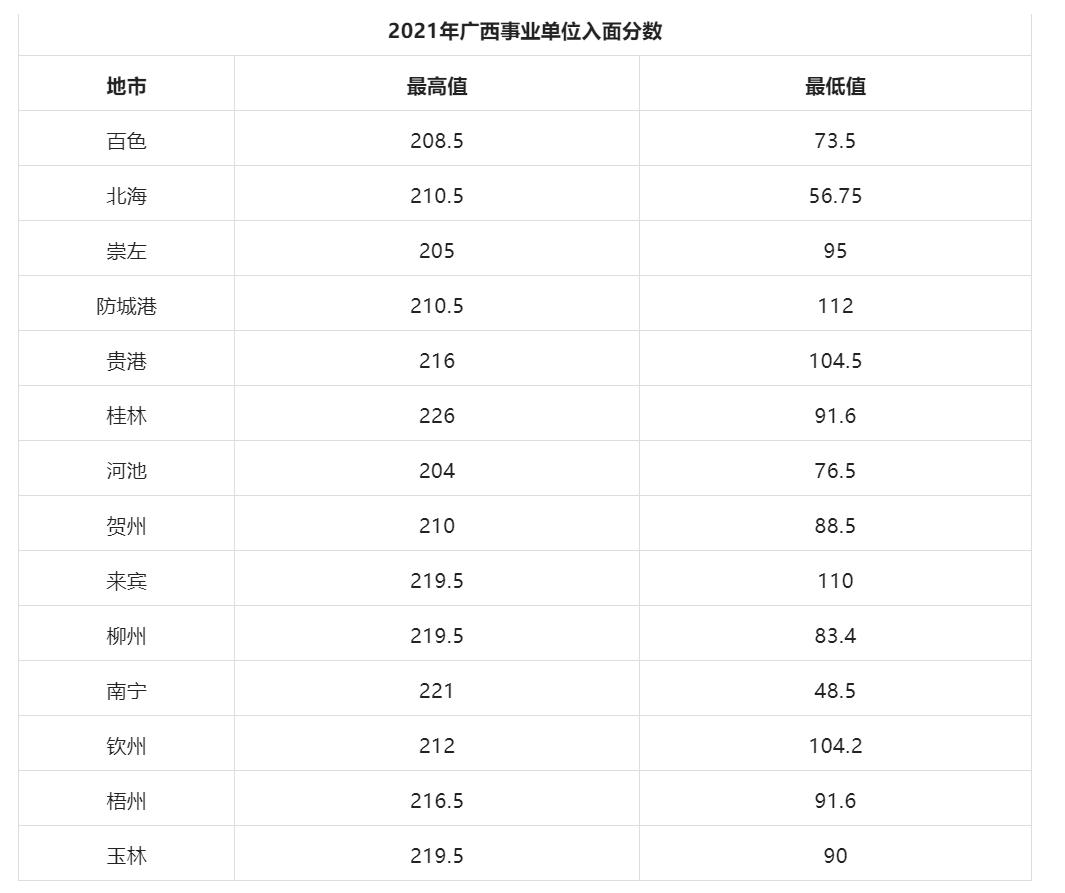 事业单位考试成绩查询全攻略，流程、注意事项与后续行动指南