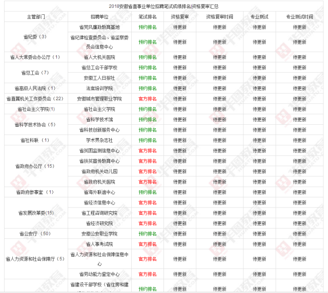 事业单位成绩查询及排名获取攻略详解