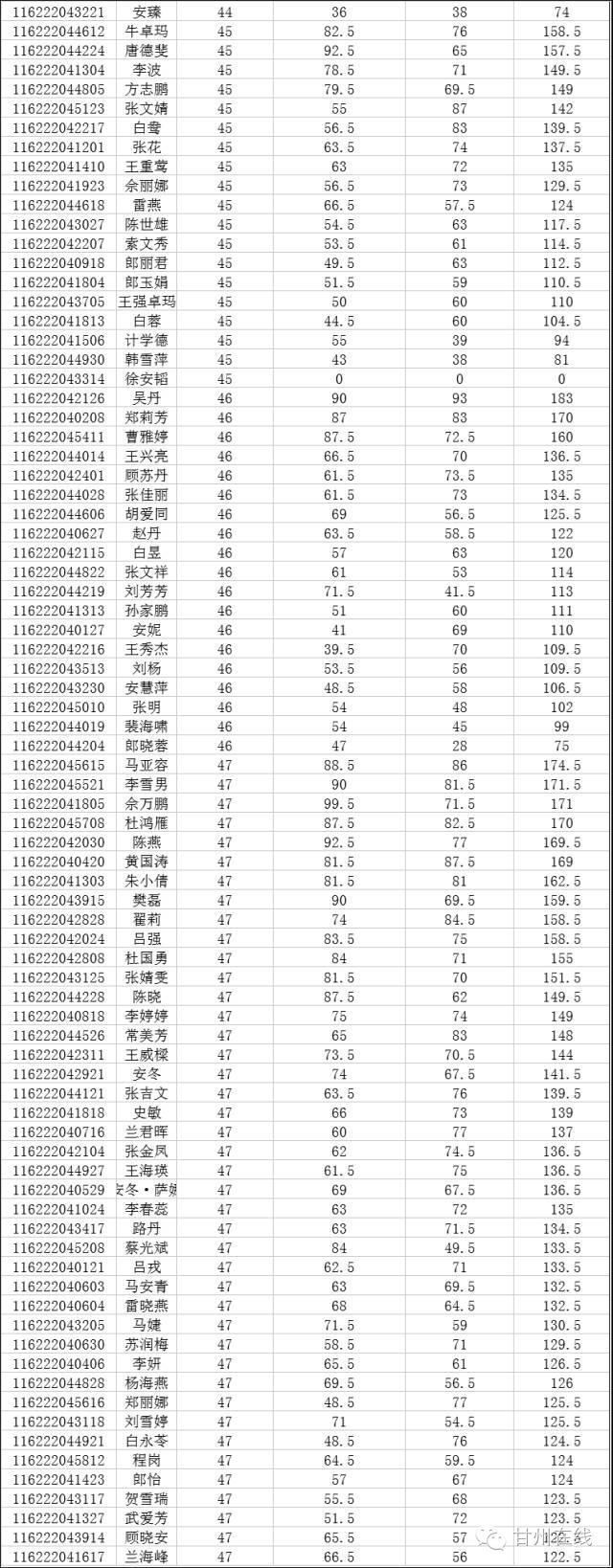 全面指南，如何查询事业单位往年考试成绩