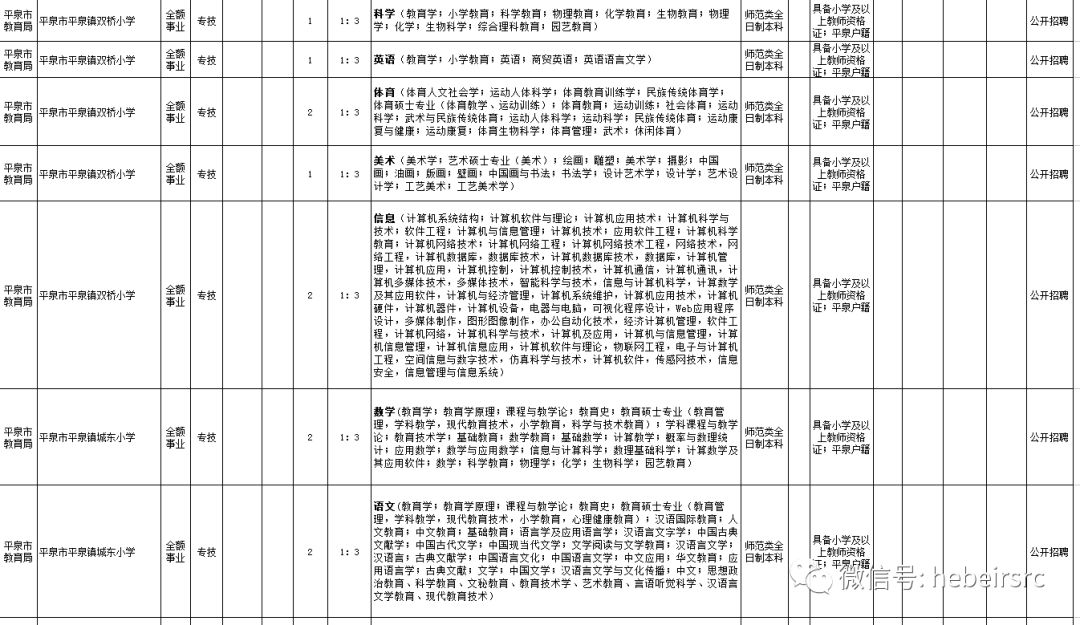 平泉事业编考试真题深度分析与探讨