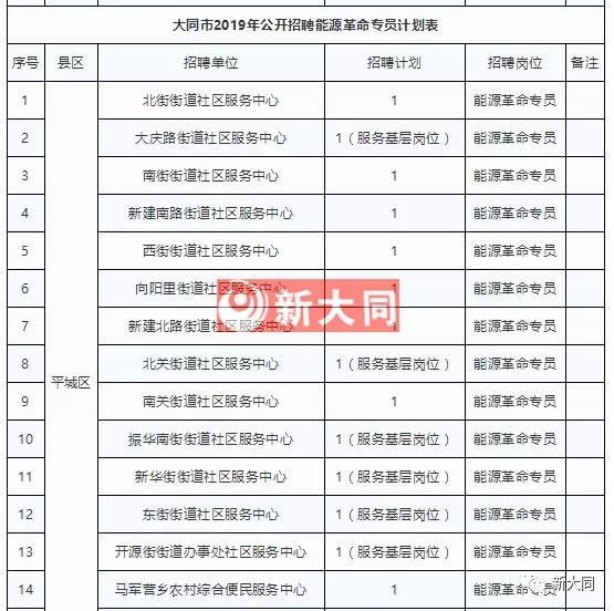 事业编项目人员岗位报考条件全面解析