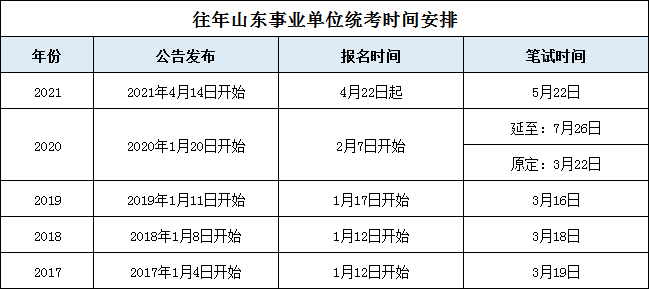 山东事业编报名条件的详细解析