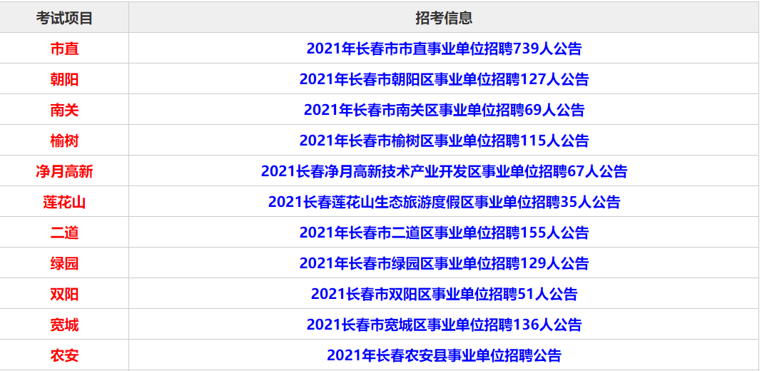 长春市事业编报名条件详解及要求