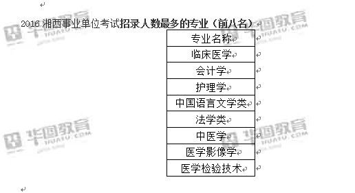 事业编报名资格与学历要求全面解析