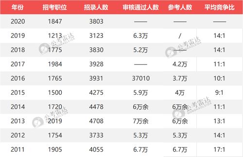 事业编报名条件解读与2024年报名时间预测