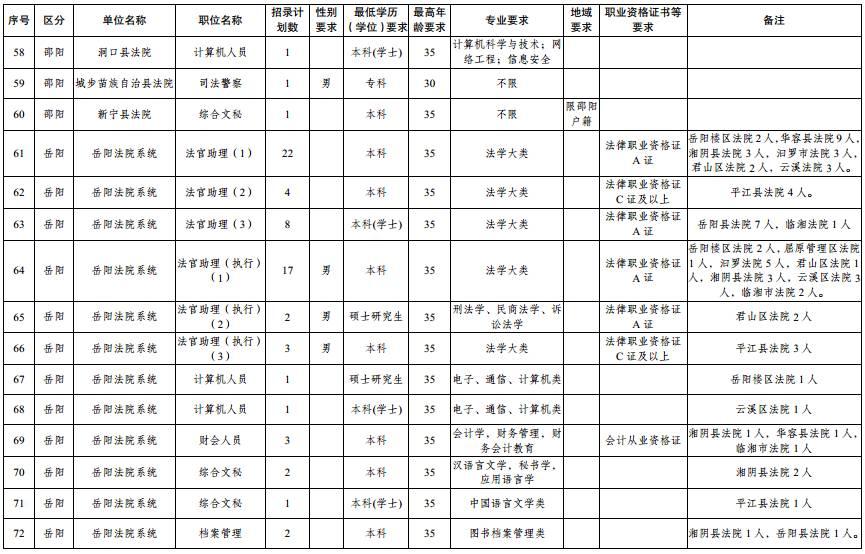 汉寿人社局官网最新招聘信息全面解析