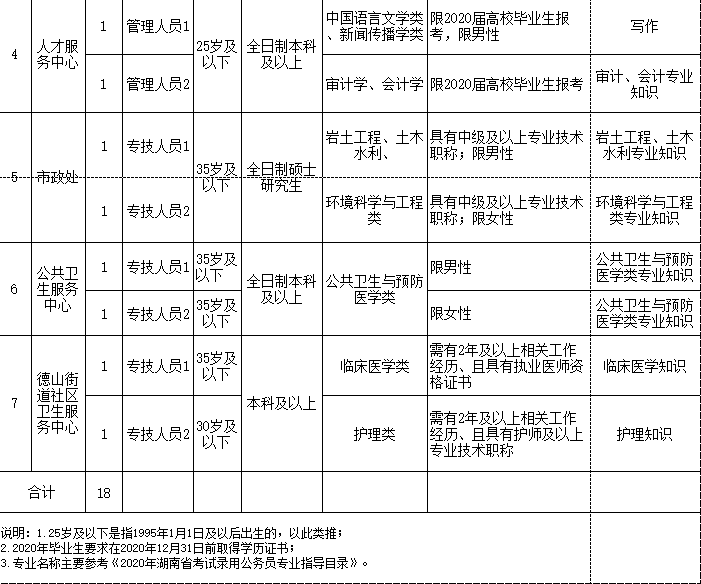 展示工程 第251页