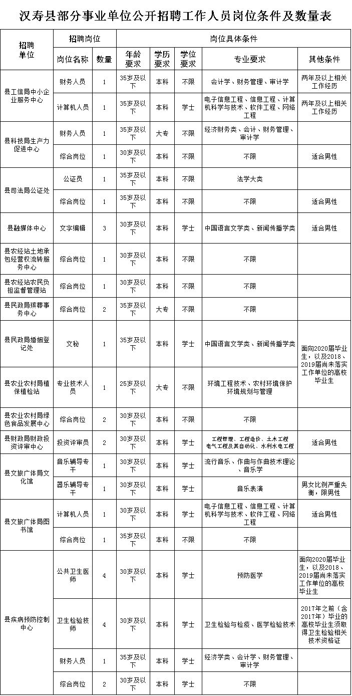 汉寿事业单位最新招聘动态解读与相关信息概览