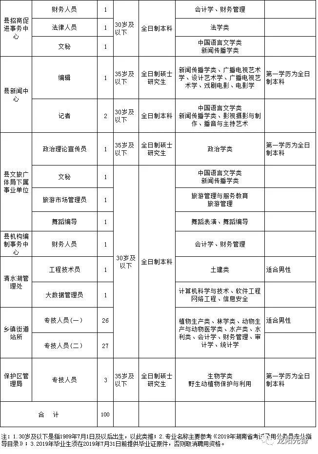 汉寿县事业编制招聘，机遇与挑战的交汇点