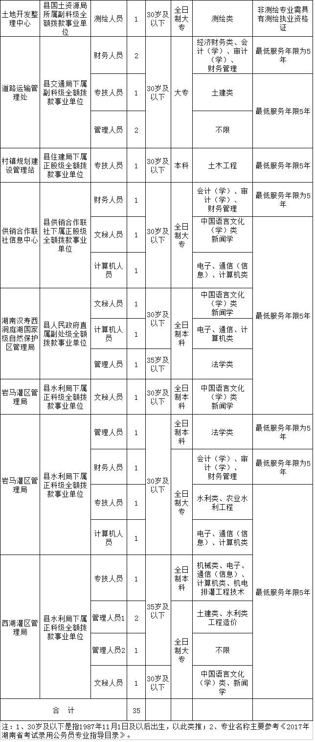 常德汉寿事业编最新招聘启事