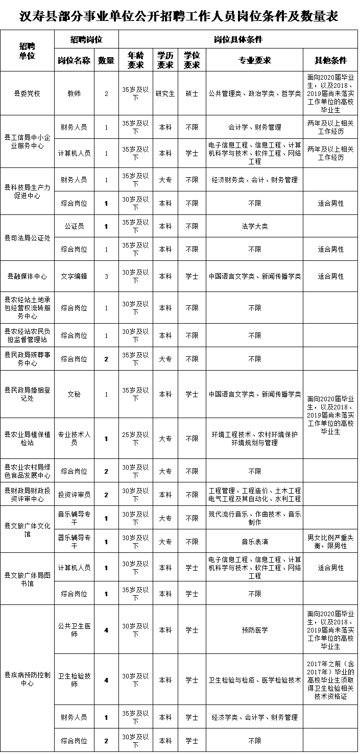 常德汉寿事业单位招聘，新机遇与挑战之门