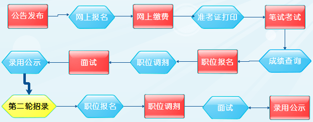 上海事业单位报名流程全面解析