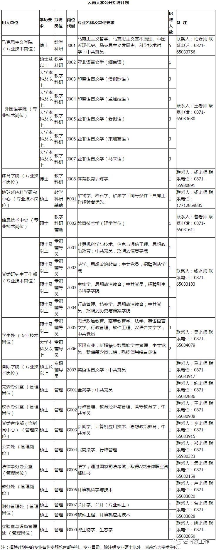 云南事业单位报名流程全面解析