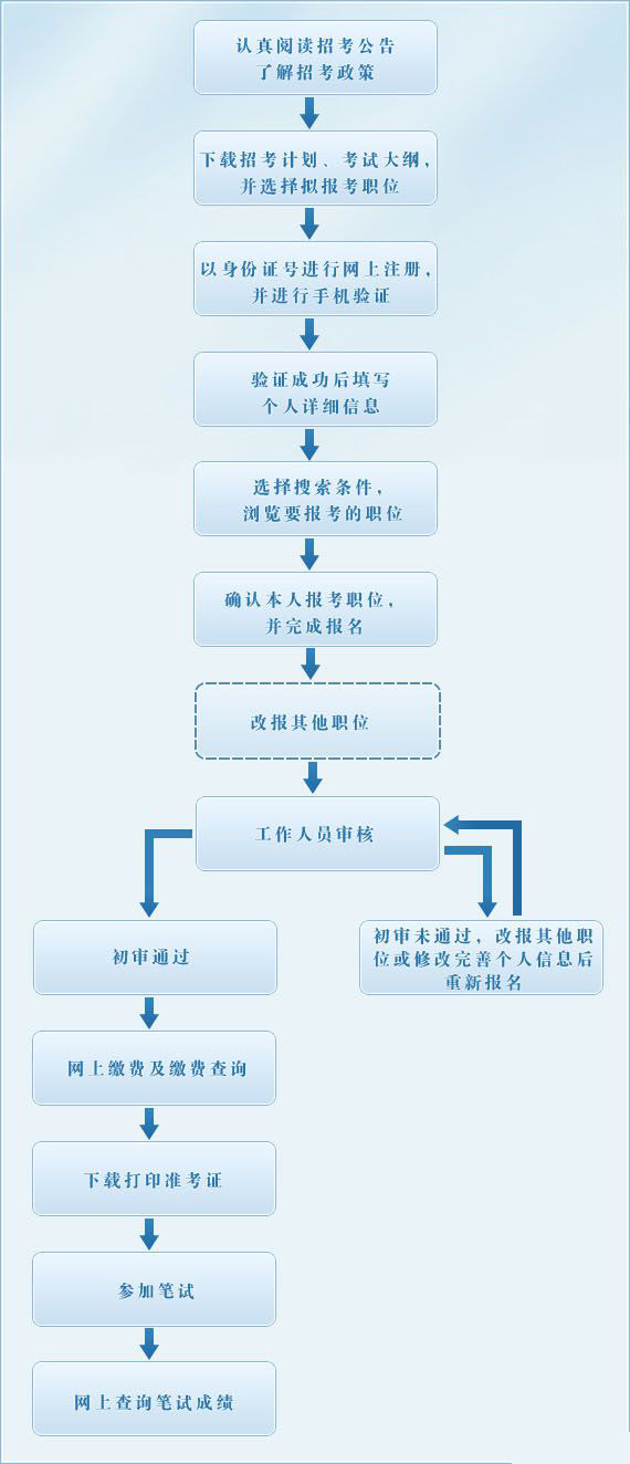 事业单位报名流程详解与步骤指南