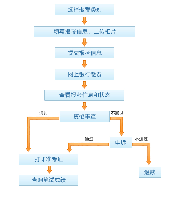 在线传播 第240页