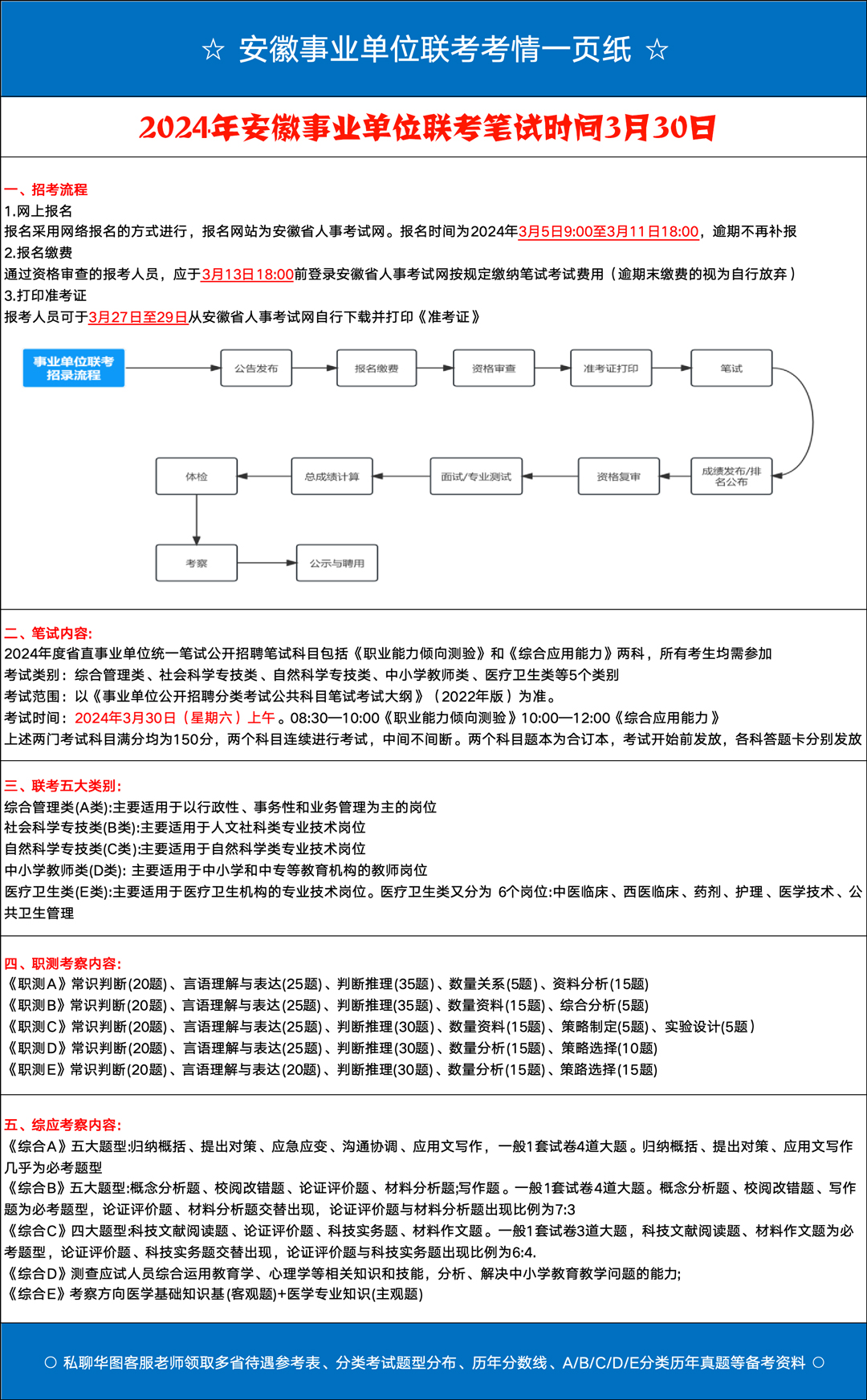 事业单位招聘考试报名流程全面解析