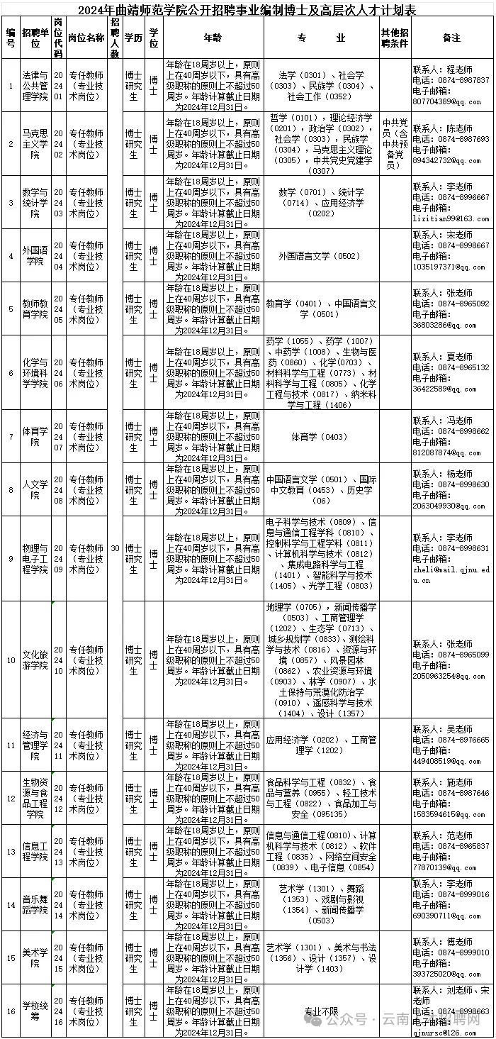 云南2024年事业编制招聘岗位表全景概览