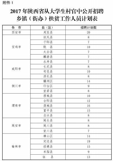 陕西2024年事业编制招聘岗位表全景概览