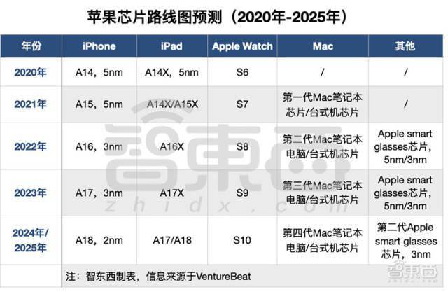 一码一肖100%的资料,深层设计数据策略_苹果79.676