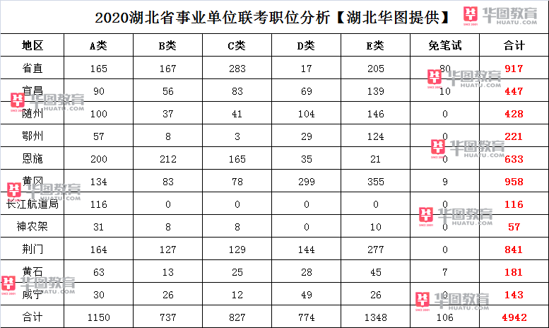 事业单位考试职位表详解，深度解析与指导攻略