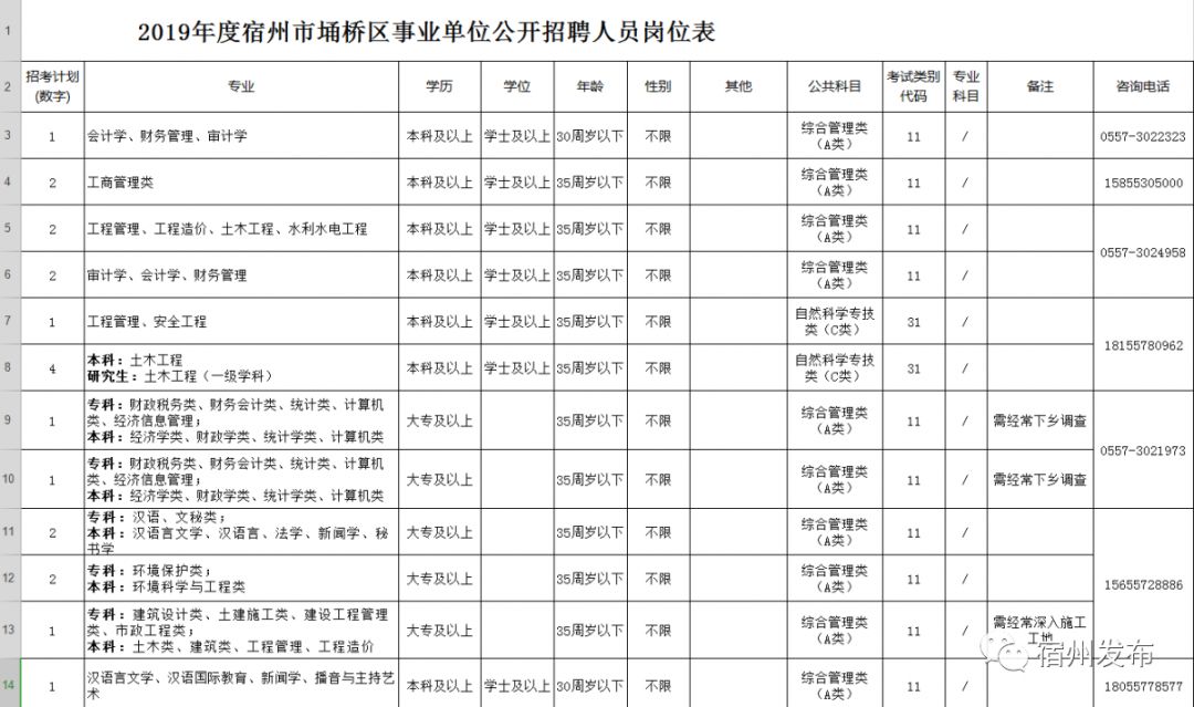 事业单位考试职位表解析，深入了解职员角色与职责