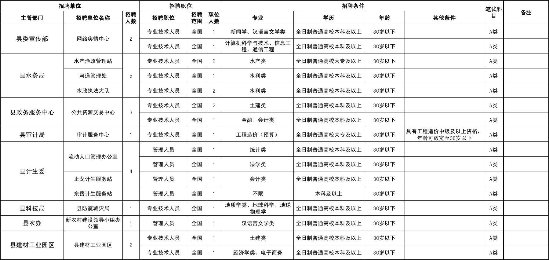 深圳事业单位职位表深度解析与探索