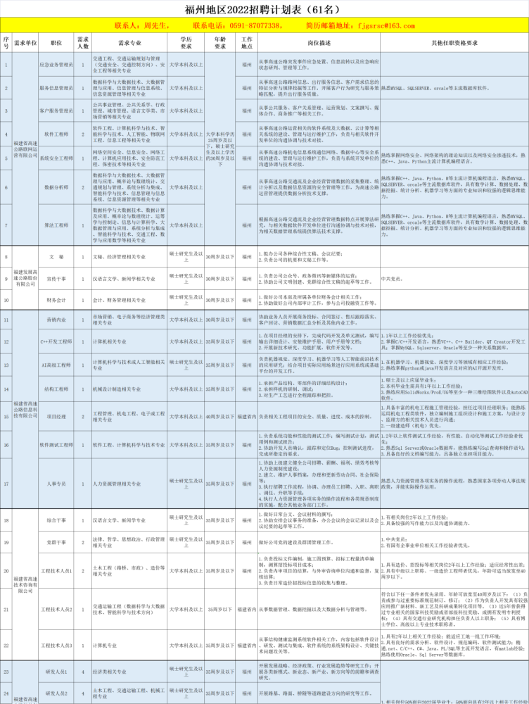 福建事业单位职位表深度解析与探索