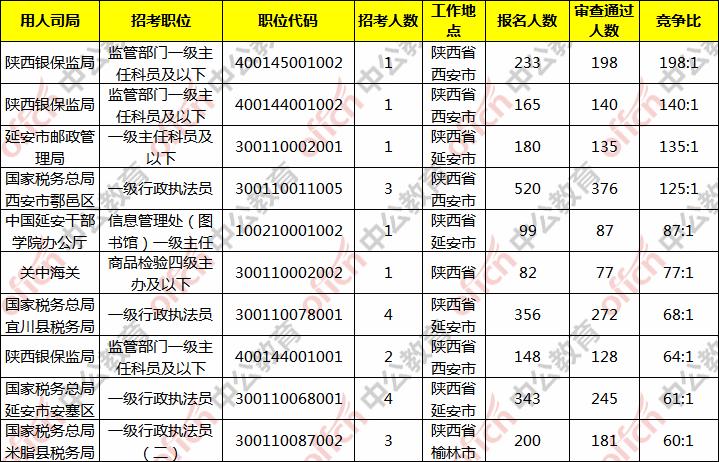 陕西事业单位职位表全面解析