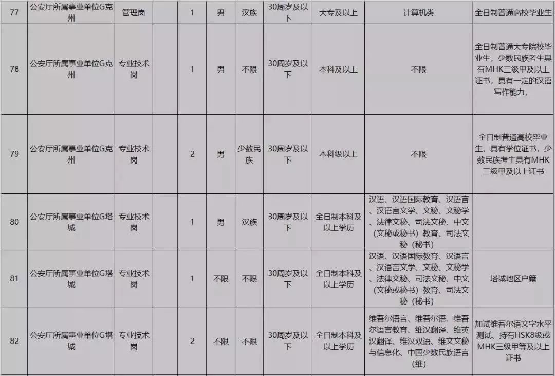 新疆事业单位职位表全面解析