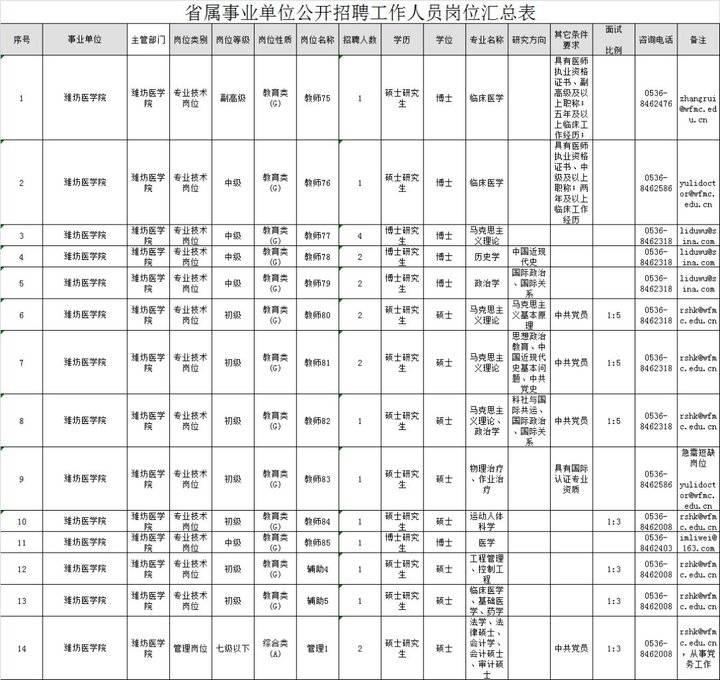 事业单位考试岗位表全面解析