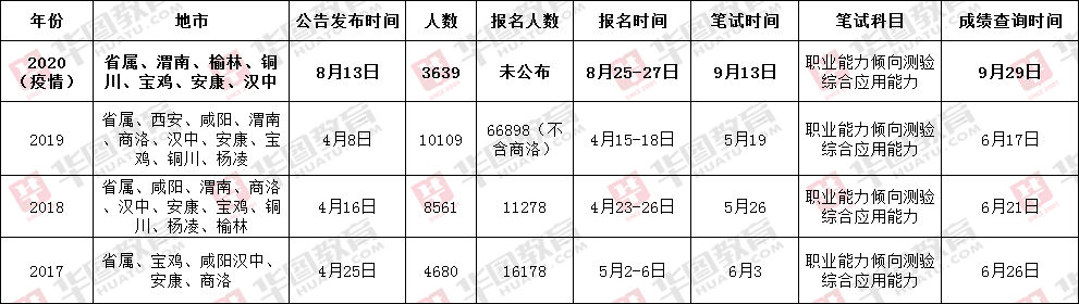 事业单位报考职位分析与选择策略——聚焦2021年案例解读