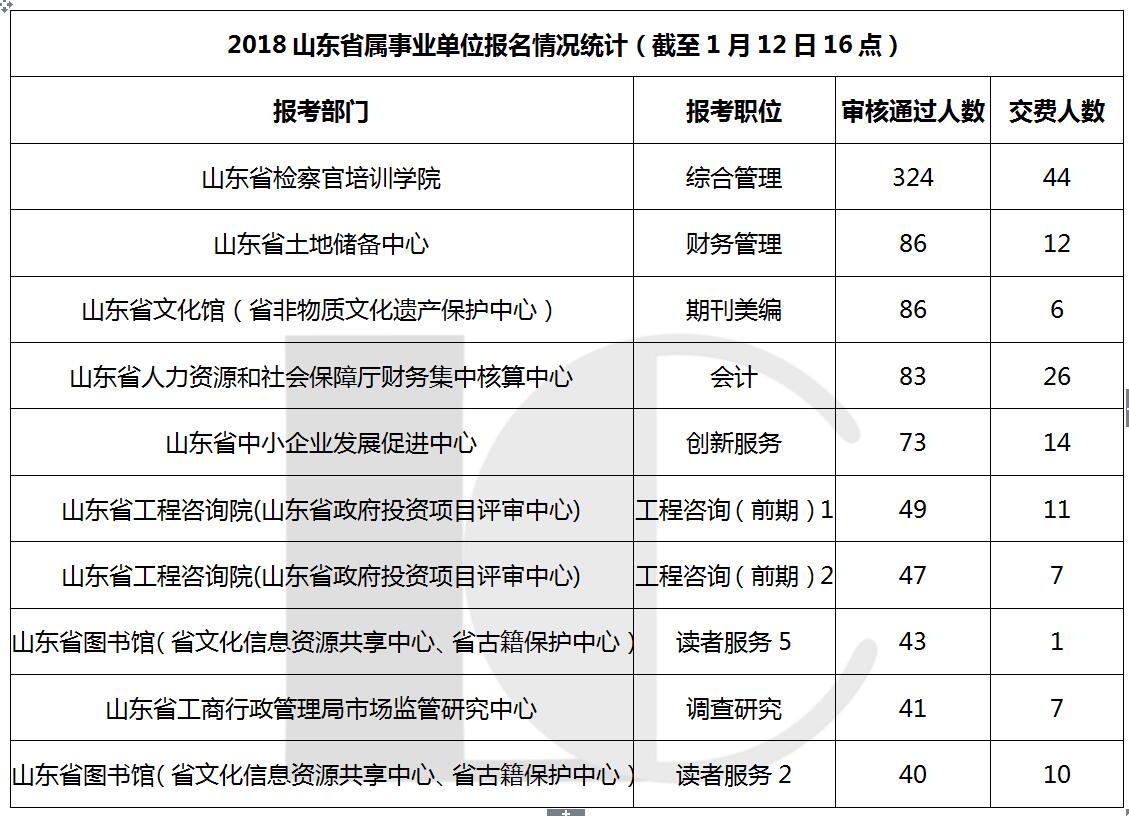 事业单位招考职位，探索与未来前景