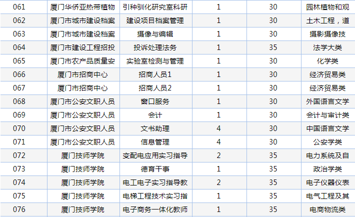 事业单位职位表2020查询详解，全面了解与深度解析