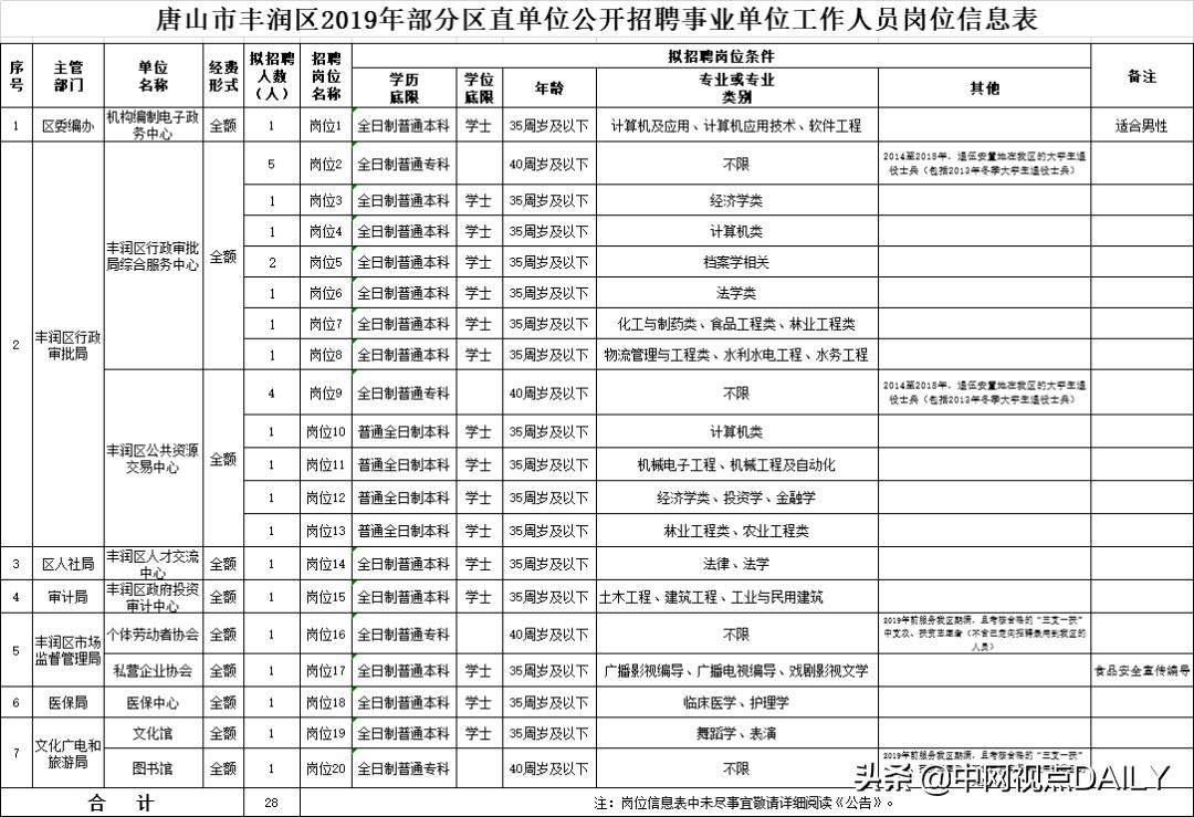 河北省直事业单位职位表全面解析