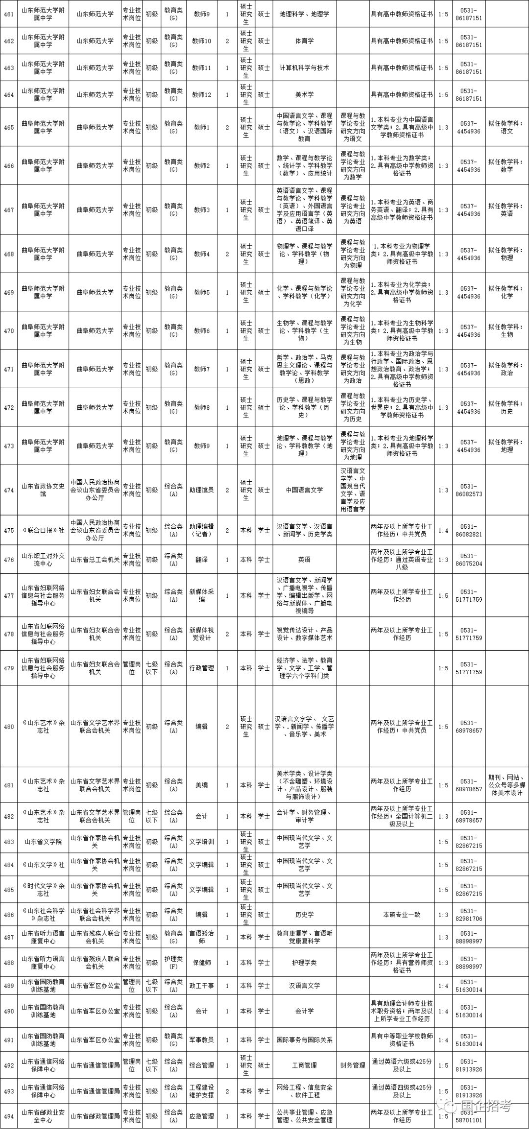 事业单位报名职位表全面解析