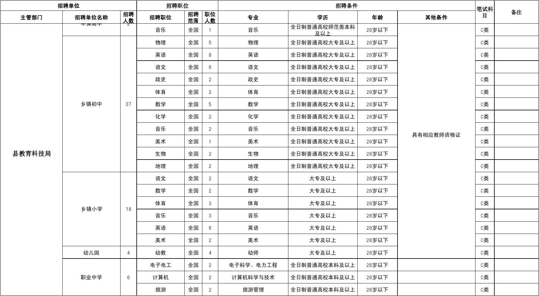 事业单位报考职位表全面解析